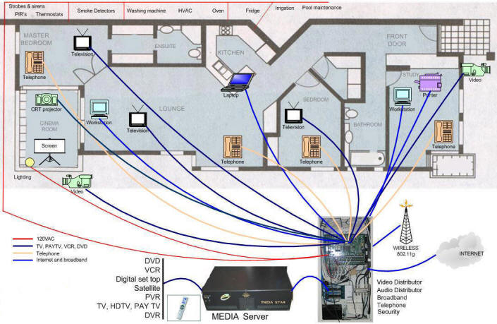 Structured Wiring  U00ab Audio Visions